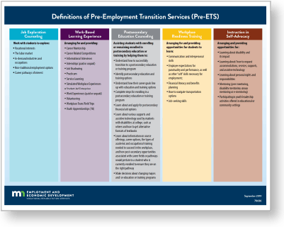 Cover page of the Definition of Pre-Employment Transition Services chart.
