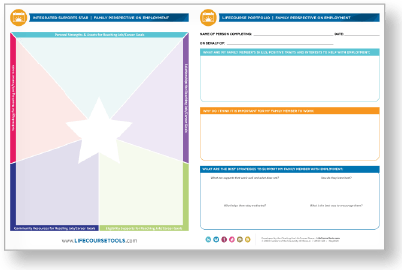 Cover image of Charting the LifeCourse's "Portfolio for Family Perspective on Employment" featuring two colorful worksheets side-by-side.
