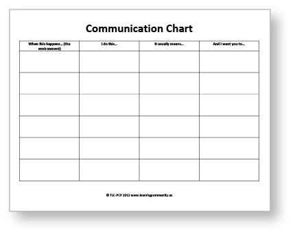 Image of the first page of the Communication Chart tool