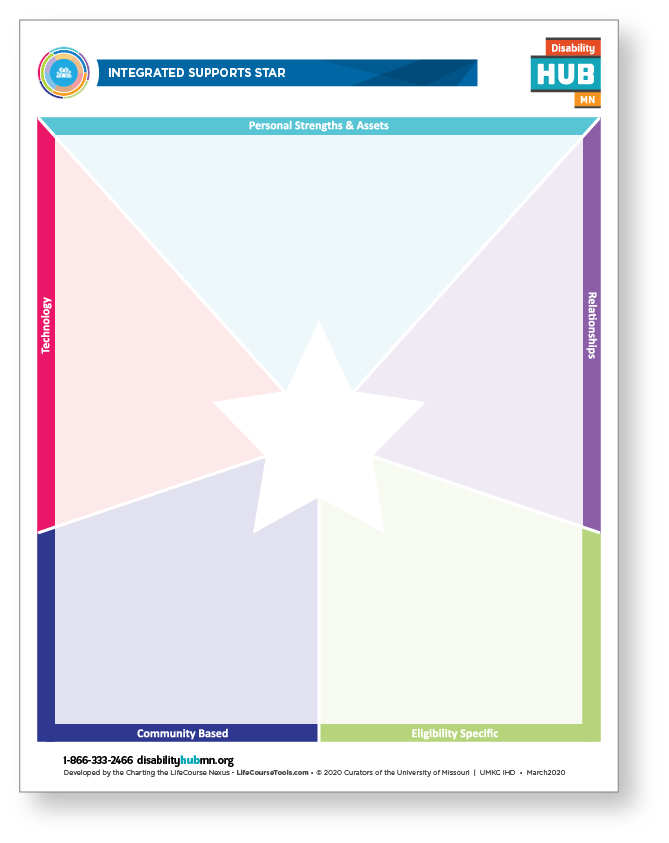 Charting the LifeCourse Integrated Support Star worksheet